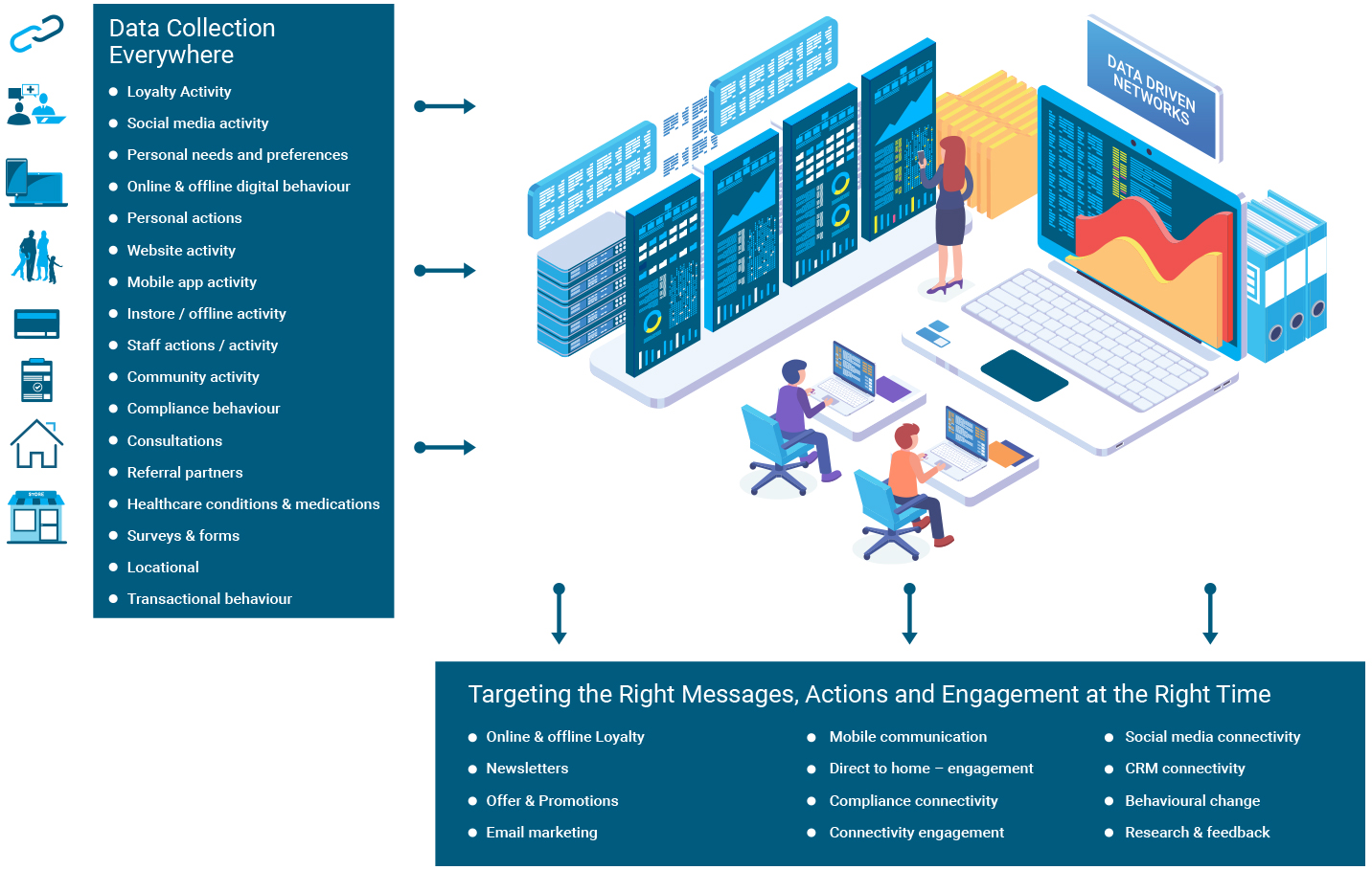 Online Data Driven Applications